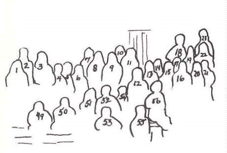 People Finder