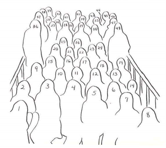 People Finder