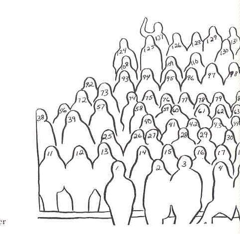 People Finder